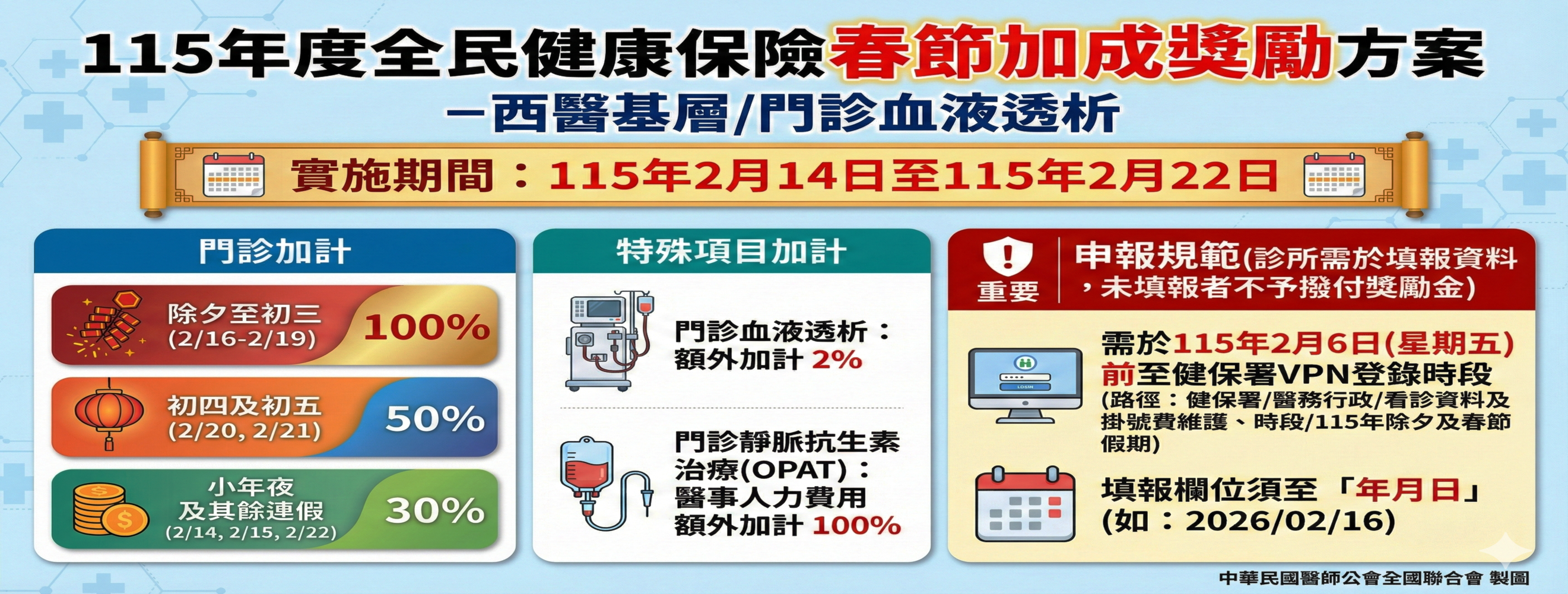 115年度全民健康保險春節加成獎勵方案